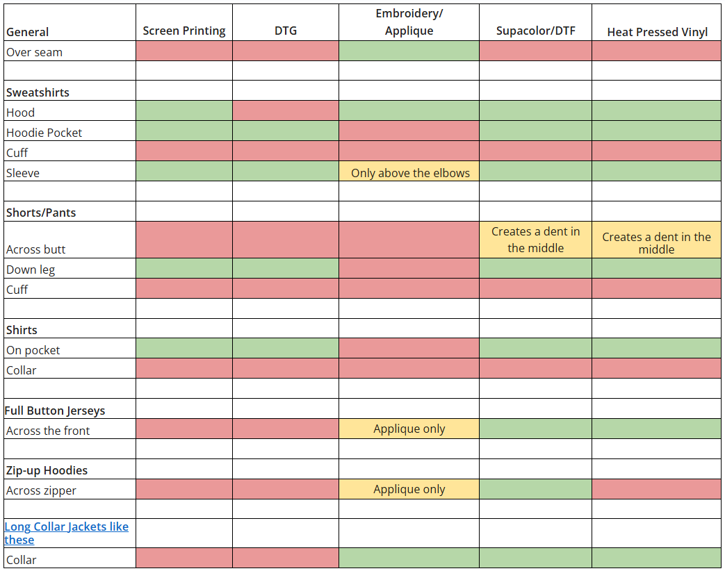 Available Print Locations With Fresh Prints